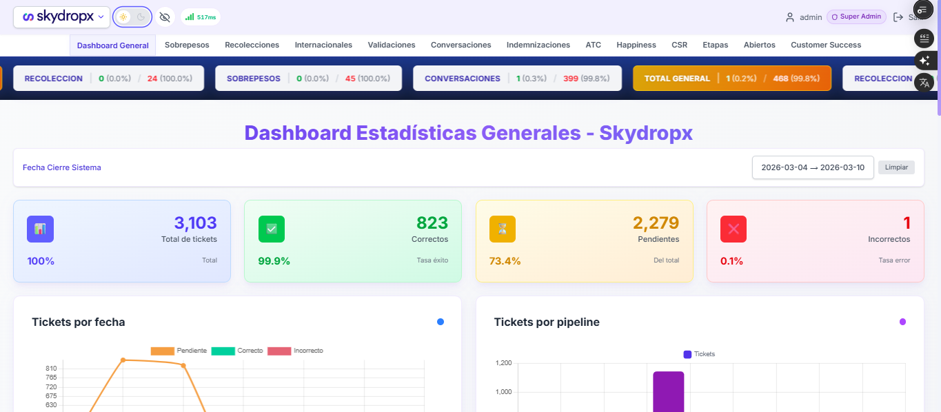 Proyecto Dashboard QA - Skydropx - Desarrollado por Estiven Carvajal